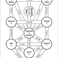 Tarot of the Spirit Deck