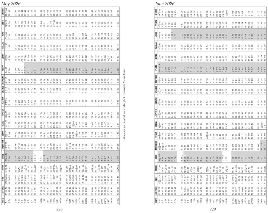 Llewellyn's 2026 Daily Planetary Guide