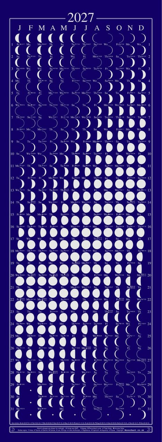 Moon Chart 2027