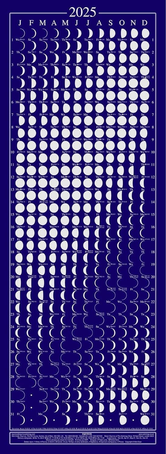 Moon Chart 2025